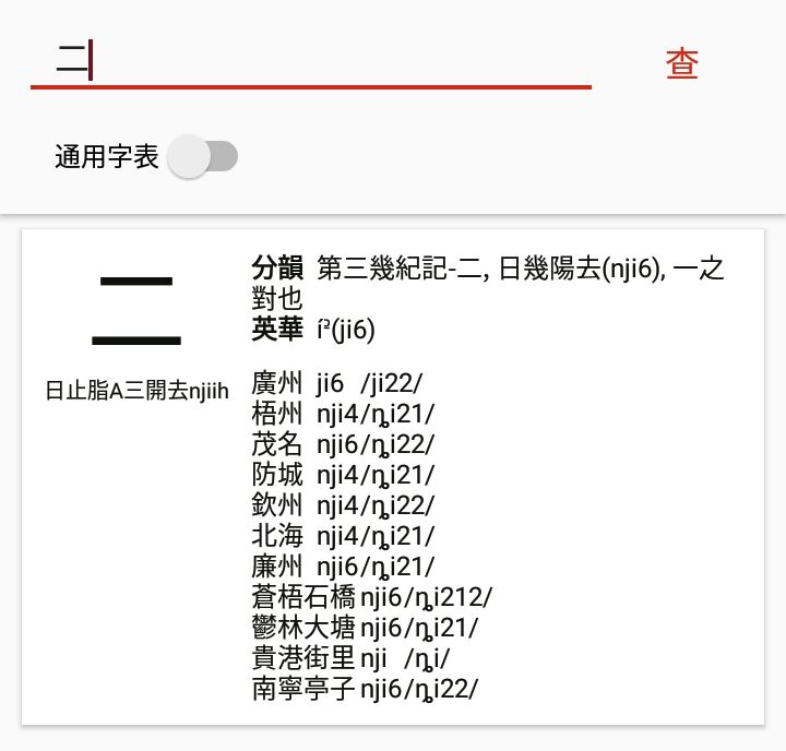 General Character Table lookup