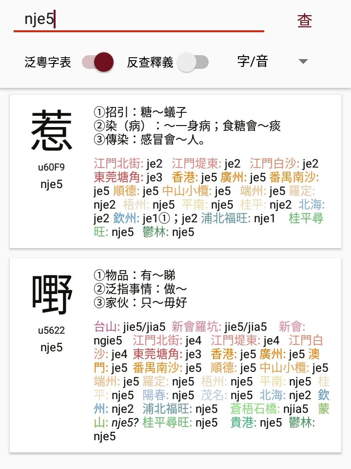 Pan-Cantonese Character Table pronunciation lookup